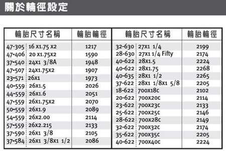 echowell码表说明书