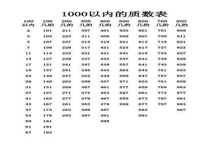 100以内的质数怎样背容易