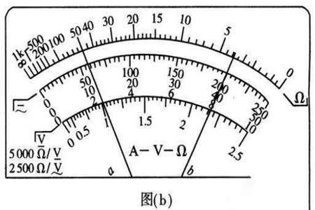 欧姆表如何使用