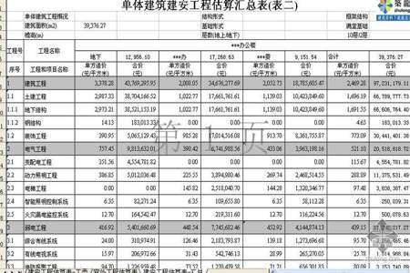 投资估算的编制方法有哪些