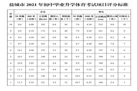 体育中考1000米3分钟跑完算快吗