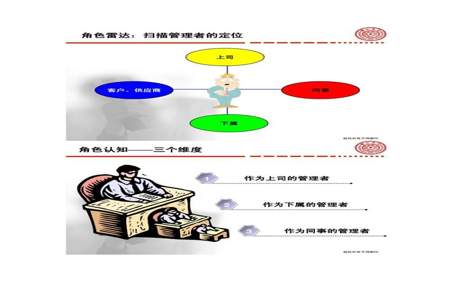 管理者的角色定位及认知怎样落实