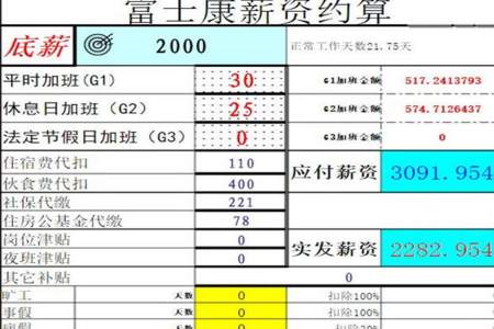 富士康多少部门