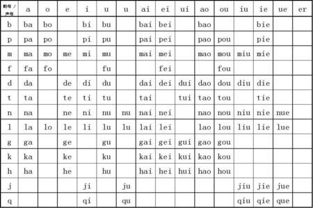 小学一年级的韵母读法
