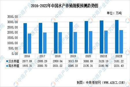 我国渔业资源现状