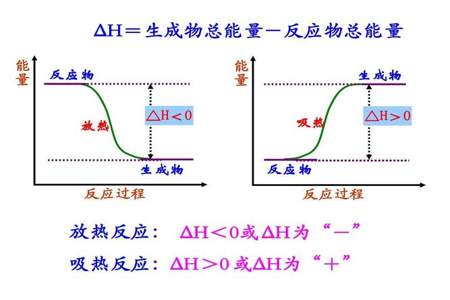 △H＜0是吸热反应还是放热反应