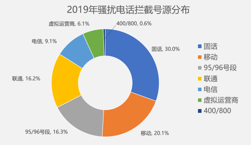 95开头的6位数