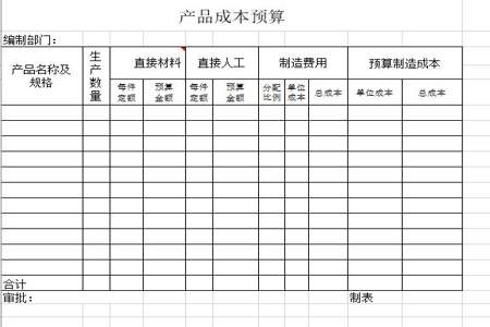 制造费用都包括哪些内容