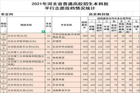 高考分数正好压着投档线上会被投档么