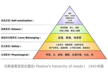 小雨的联想词语