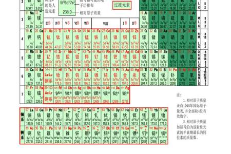 元素周期表四舍五入取几位