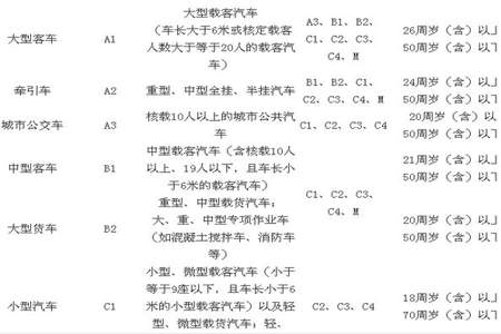 C1比C2便宜不是吧