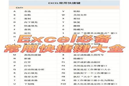 excel 撤销键快捷键