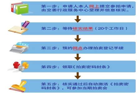 文章审核需要几天