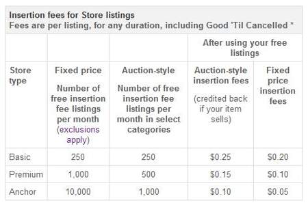 eBay如何选择类目