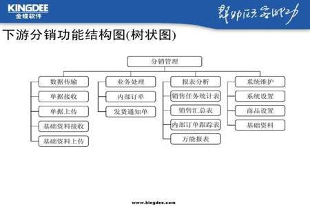 销售和采购哪个比较有前途