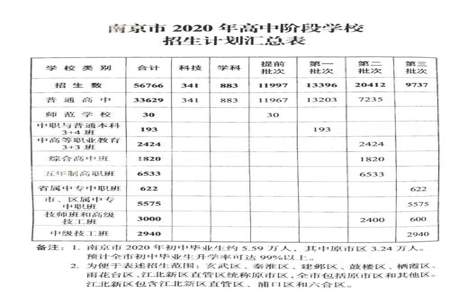 中考填志愿，能填公立中专吗