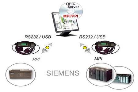 step5.6没有mpi接口