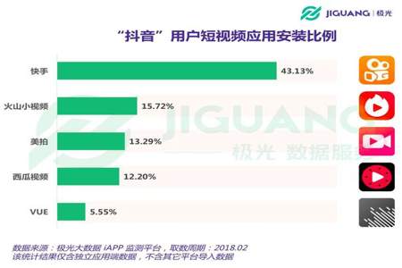 抖音变速一般几倍最好