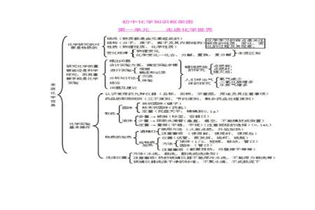 初中化学第三章知识点