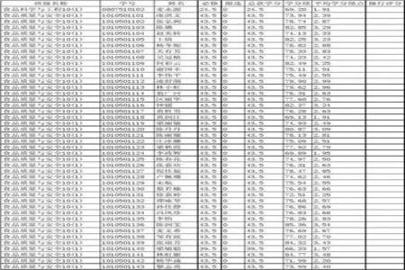 同济大学大一4.0绩点可以转车辆工程吗