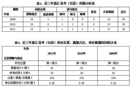 公务员省考对四级有要求吗