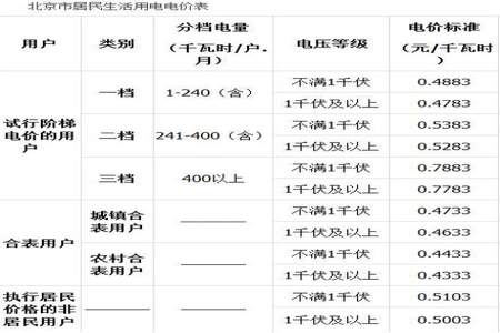 一学期多少电费正常