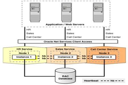 Oracle数据库连接的几种方式