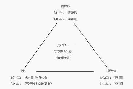 生理性的喜欢分手后还会喜欢吗