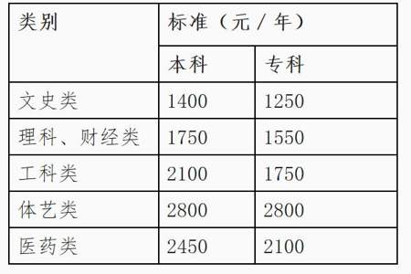 成人教育学费是全国统一的吗