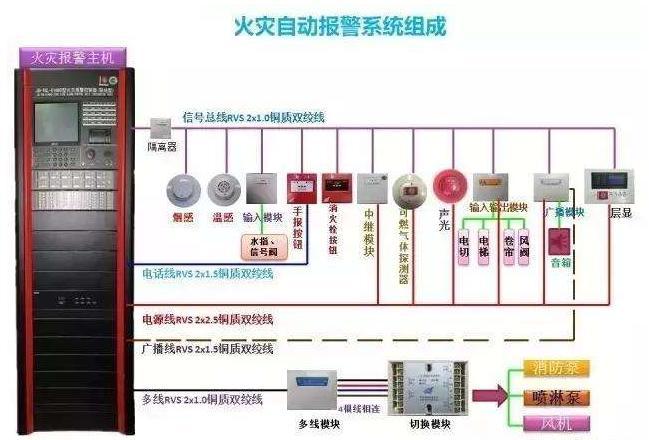 6万平方面积有多少消防报警点位