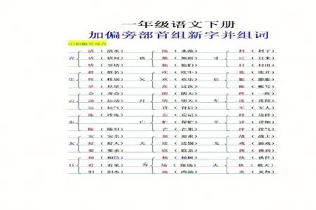 给金加上偏旁组成新字并组词