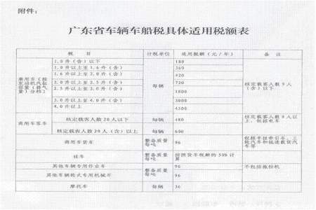 1.0排量的交强险加第三者多少