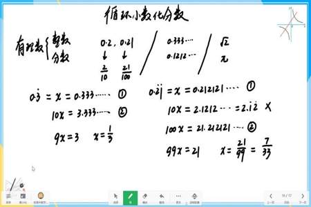 分数都是循环小数吗