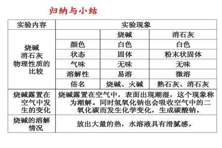 有哪些化学性质和物理性质的例子