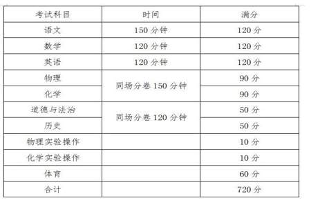 2021青浦中考考点