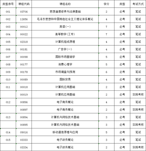 2+3计算机应用可以考本科吗