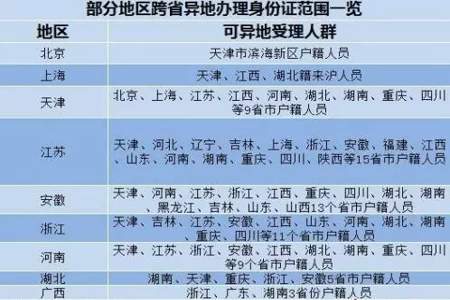 表格里如何识别身份证户籍所在地