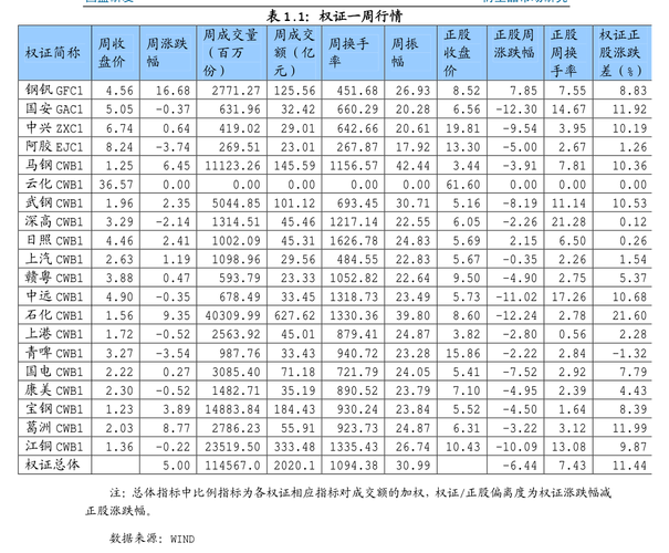 2008个15相加个位数是多少