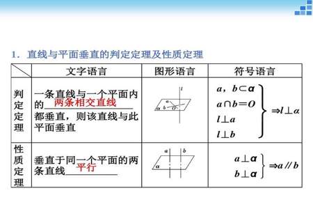 面面垂直的判定定理