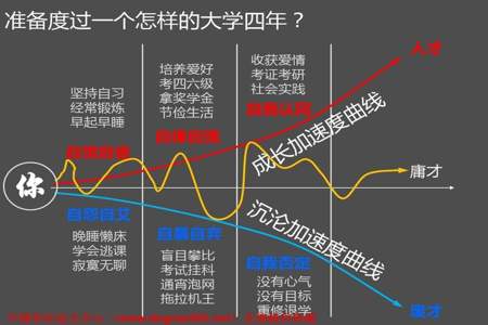 大四还可以重修大一的课吗