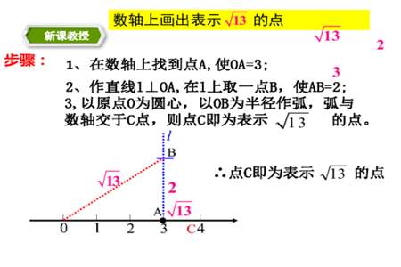 如何画无理数的数轴