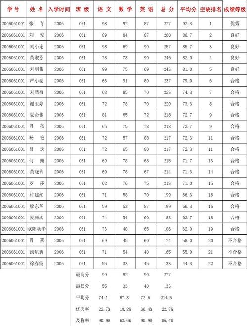 中专差两分能报上吗