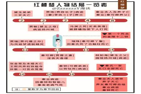 红楼梦人物的结局