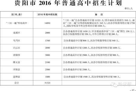 乌当区有几所公立高中