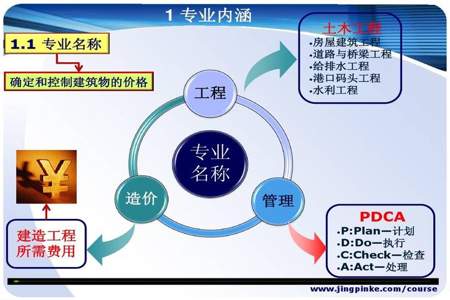 女生学工程管理专业好不好