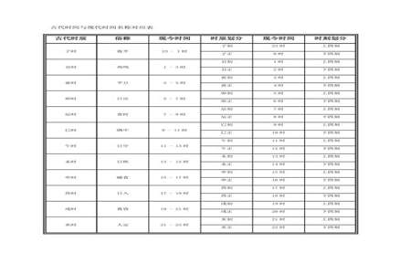 古代各个时间点的叫法