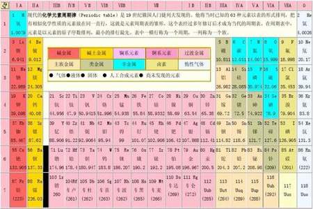 化学元素周期表是横着背还是竖着背