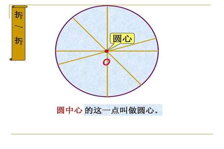 12点和6点是直角吗