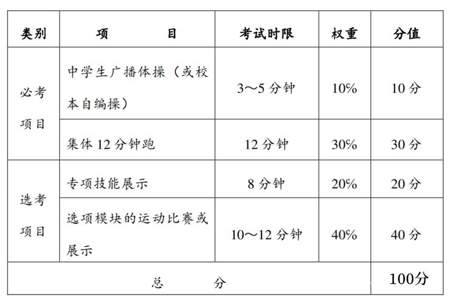 会考800米几分及格